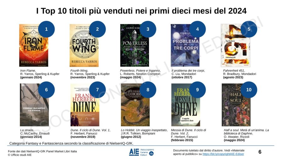 L’andamento del mercato del libro nei primi dieci mesi del 2024: i dati AIE dalla fiera 