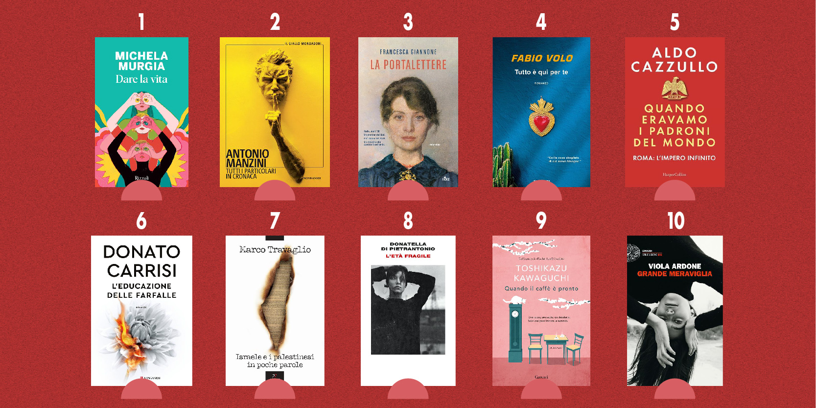 Libri da non perdere: la classifica dei più venduti a gennaio 2024 Libri da non perdere: la classifica dei più venduti a gennaio 2024